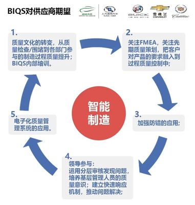 現場管理“分層審核“了嗎?