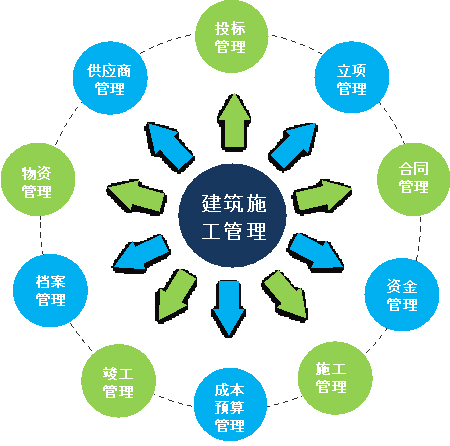 V5協同管理平臺