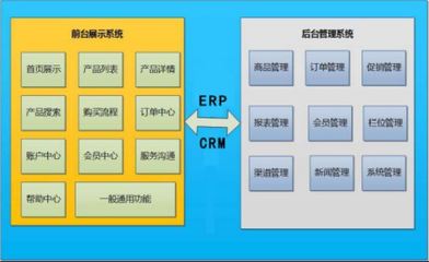 中小電商立住腳,這篇文章不可少