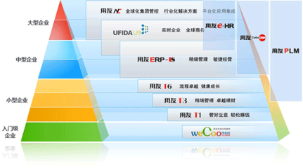 用友ERP-U8.90產品簡介