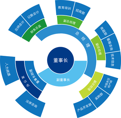藝學匯:人性管理八部曲