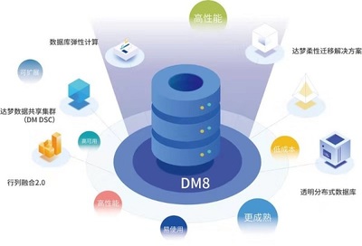達夢數據庫完成億元級融資,豐年資本持續重倉硬科技