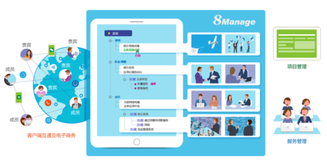 8MSaaS:企業級CRM系統哪個好?