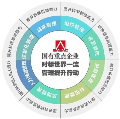 國有重點企業對標世界一流管理提升行動啟動