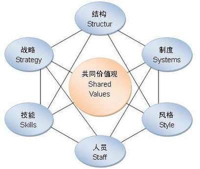 企業管理培訓