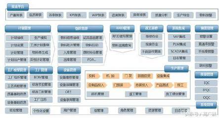 智能工廠