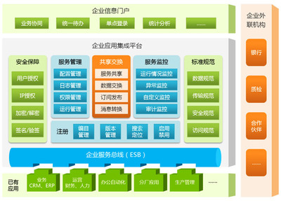 企業信息化|企業信息化建設|行業信息化
