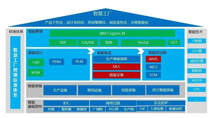 “智慧紅豆”緊抓紡織服裝企業高質量轉型“新機遇”