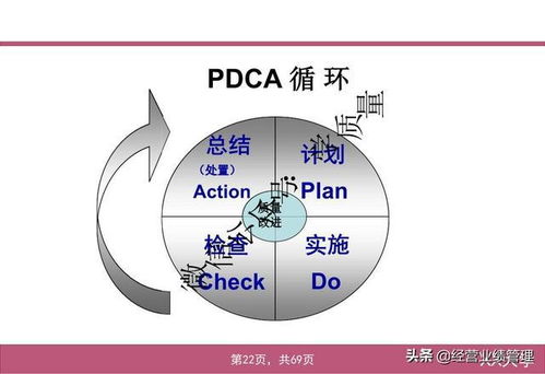 主機廠研發質量管理基礎培訓ppt