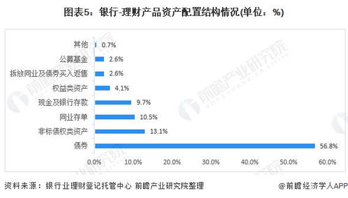 2021年中國理財市場現狀與發展趨勢分析 穩中向好 投資助力實體經濟發展