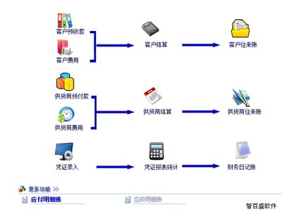 百盛汽車維修管理軟件V10.0