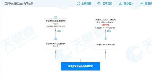 京東貨運航空公司發生多項工商變更 南通機場入股