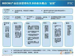 各大廠商企業級bom解決方案pk