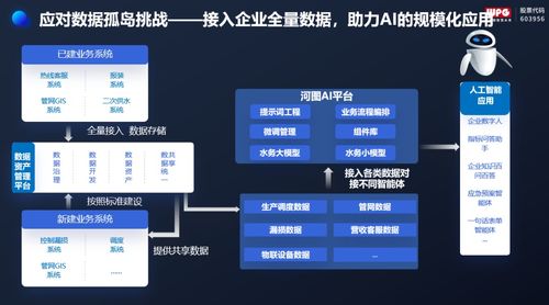 無治理 不智能,威派格數(shù)據(jù)資產(chǎn)管理平臺產(chǎn)品重磅發(fā)布