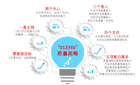 眾泰汽車加強質量管理 打造企業核心競爭力