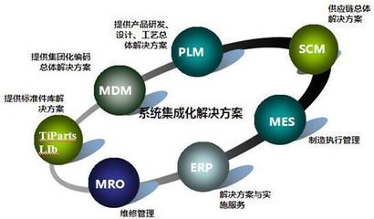 離散型制造企業混合型制造企業是什么意思。_360問答
