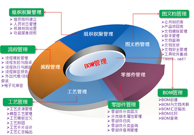 智能智造企業PLM研發管理系統:推動PLM產品全生命周期管理的革命