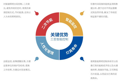 這家企業的智能交通和照明產品亮相6.3公里海底隧道