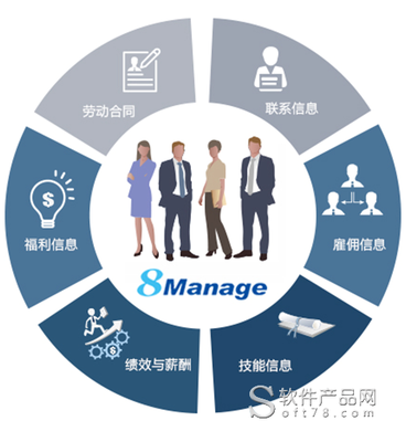 8Manage FAS:打造交通科技企業一站式管理平臺成功案例