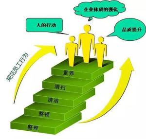 5s現場管理法