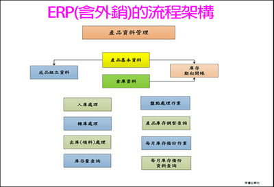 常睿企業(yè)