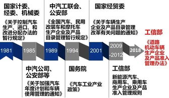 解讀,剖析政策條款出臺的背景以及決策層的思路
