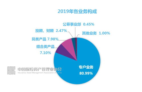 2019保險資管機構管理規模超18萬億,增長率達16.45 創近四年新高