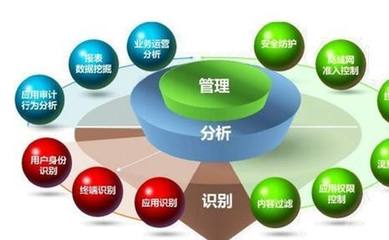 如何提高我國企業(yè)在經濟管理的制度?