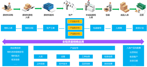 金蝶農藥制劑行業解決方案,守護"舌尖上的安全"