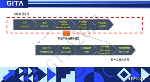 營銷節演講回顧 王雪婧 市場人要成為企業新產品研發的基石