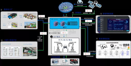 數(shù)字化工廠建設(shè)的探索實踐