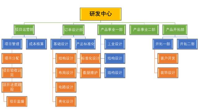 張應(yīng)春談管理:工廠常見的5種組織結(jié)構(gòu)分析,你的企業(yè)屬于哪一種