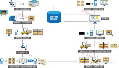 智能制造|物流倉儲(chǔ)為什么需要智能化?