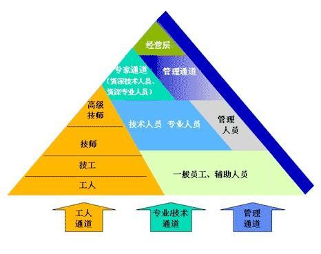 現代企業制度