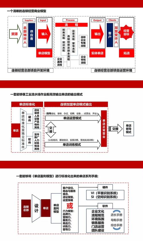 連鎖干貨 企業管理發展 超越階段,管理引領化過程