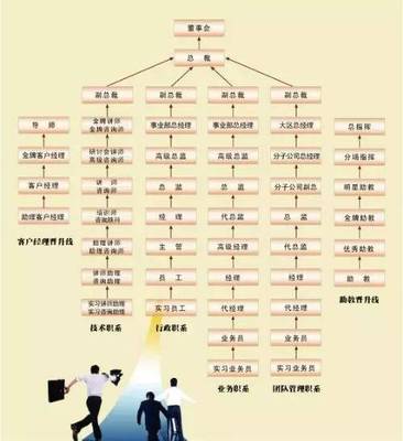 變革管理體系,提升人工效能,實現利潤倍增:11月14-15深圳羅湖【企業內部管理機制變革咨詢會】與您分享!