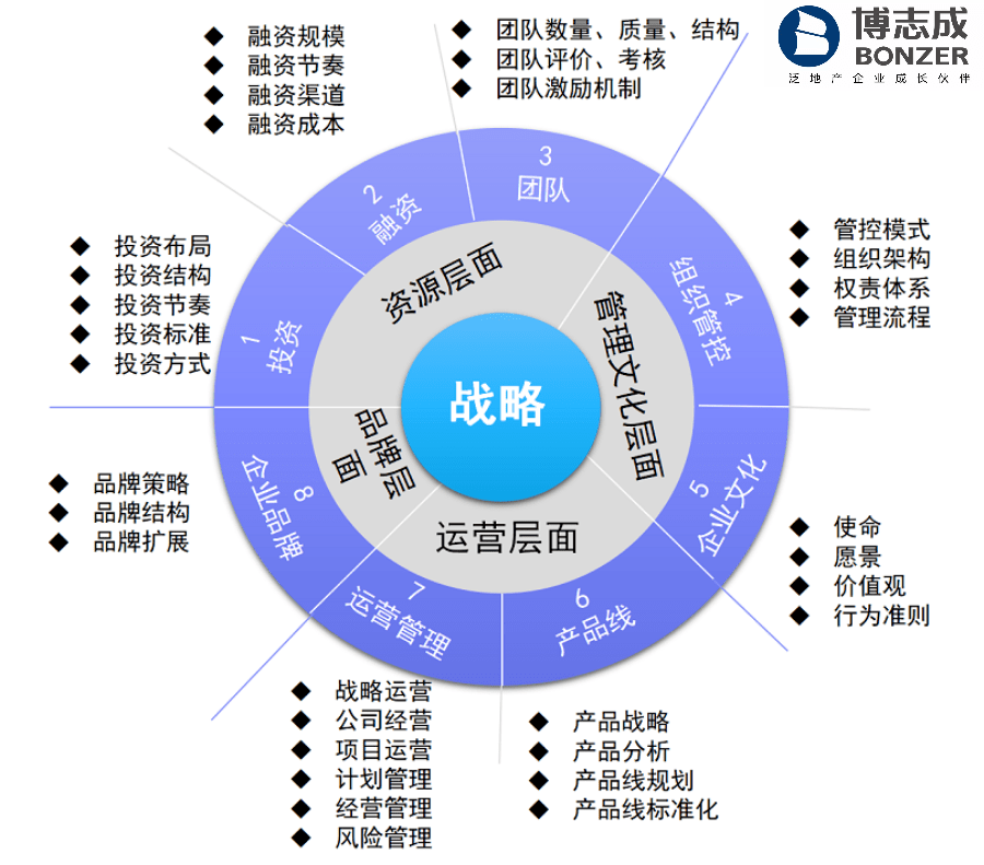 戰略承接落地的三板斧