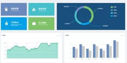 管理,企業內部路徑的循環保障