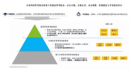 提升依法治企能力,首發投資控股公司這樣做…