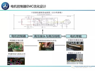 新能源汽車電驅(qū)動系統(tǒng)EMC性能管控及優(yōu)化設(shè)計
